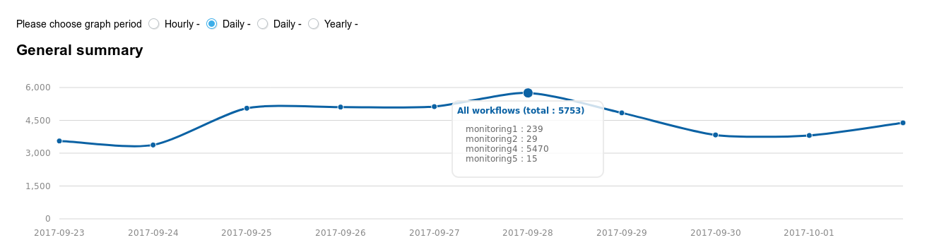 Statistics