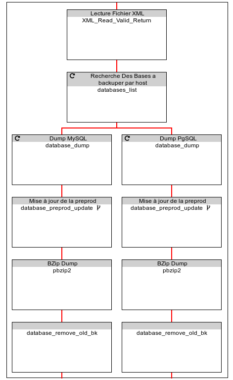 Workflow UI